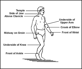 Figure 4-3. Pressure Points