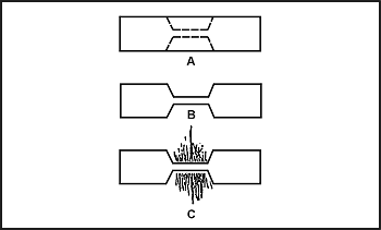 Figure 4-7. Butterfly Closure