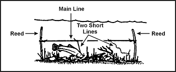 Figure 8-19. Stakeout