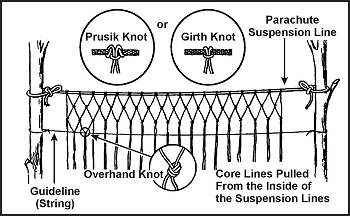 Figure 8-20. Making a Gill Net