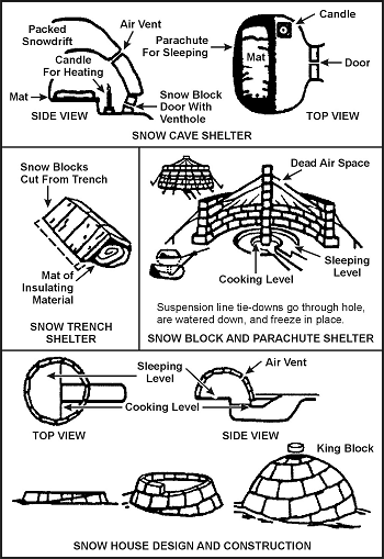 Figure 15-4. Snow Dwellings