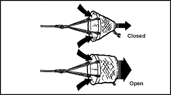 Figure 16-5. Sea Anchor