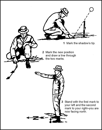 Figure 18-1. Shadow-Tip Method