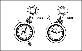 Figure 18-2. Watch Method