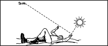 Figure 19-4. Aiming an Improvised Signal Mirror