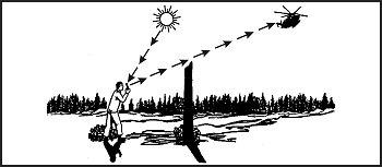 Figure 19-5. Aiming an Improvised Signal Mirror Using a Stationary Object