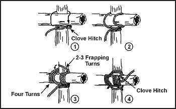 Figure G-15. Square Lashing