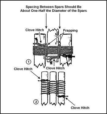 Figure G-16. Tripod Lashing